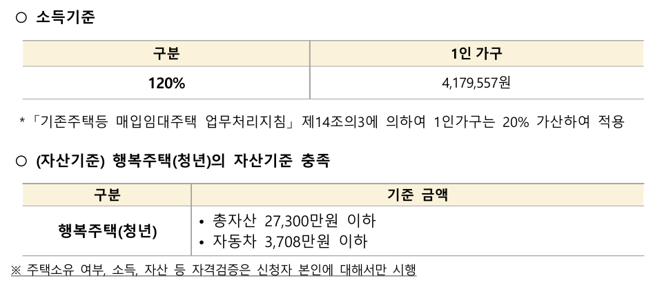에스키스-가산-입주-자격요건-표