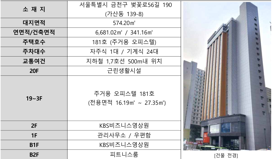에스키스 가산 주택 개요