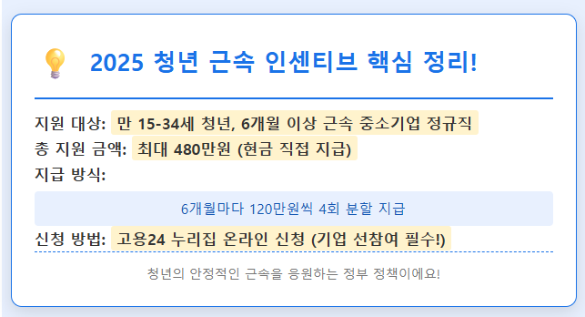 청년 근속 인센티브 핵심 정리