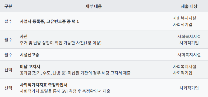 사랑온 난방비 사회복지시설 및 사회적기업 서류 설명에 대한 이미지