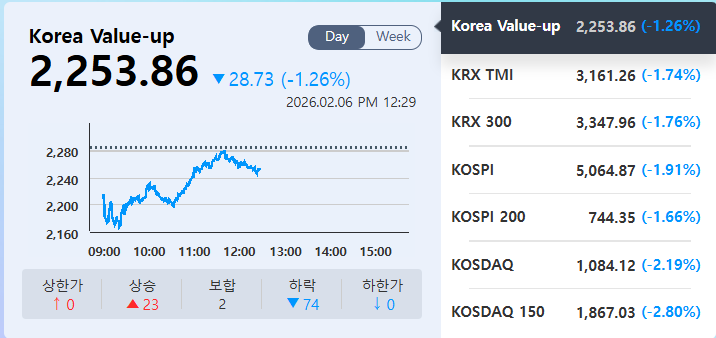2026 코스피200 종목 리스트 상위 50개 시총 순위와 섹터 분석